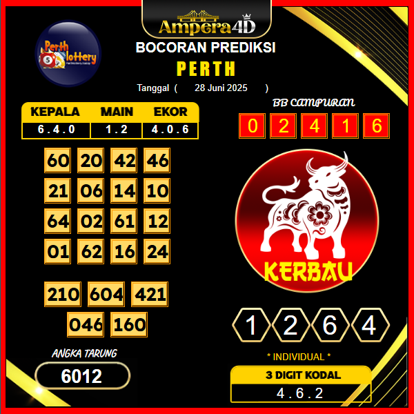 prediksi-PERTH-28-juni-2025 (2)