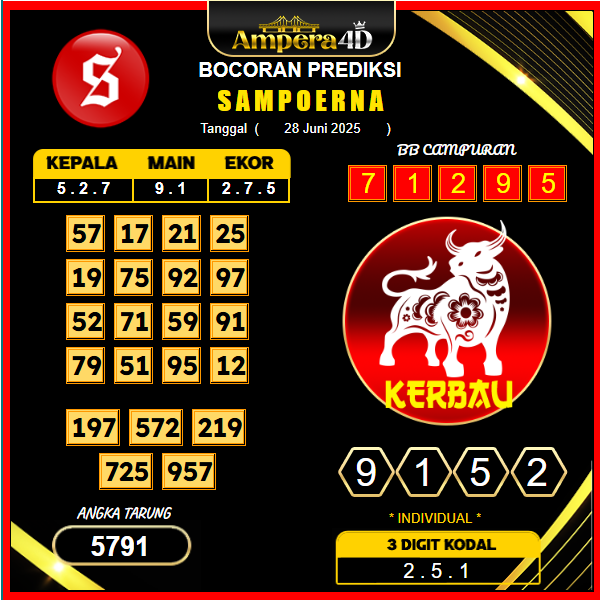 prediksi-SAMPOERNA-28-juni-2025 (2)