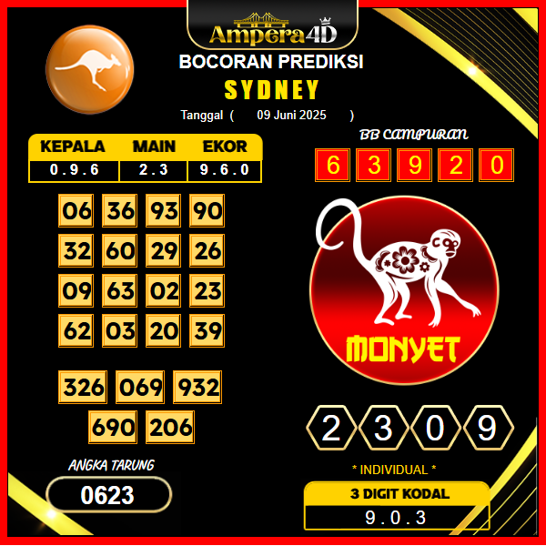 prediksi-SYDNEY-9-juni-2025 (2)