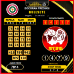 prediksi-bullseye-21-juni-2025