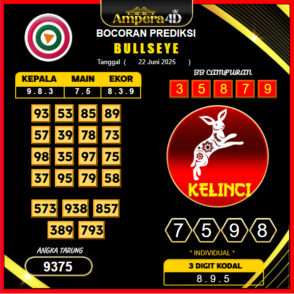 prediksi-bullseye-22-juni-2025