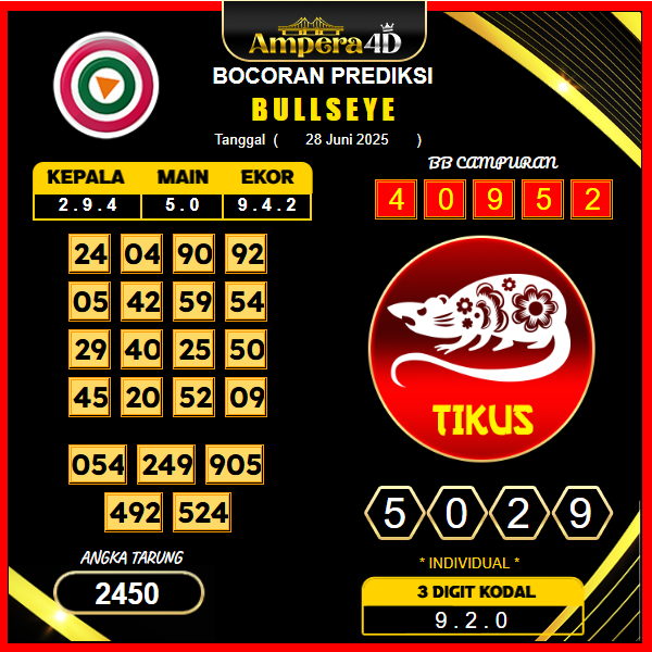 prediksi-bullseye-28-juni-2025