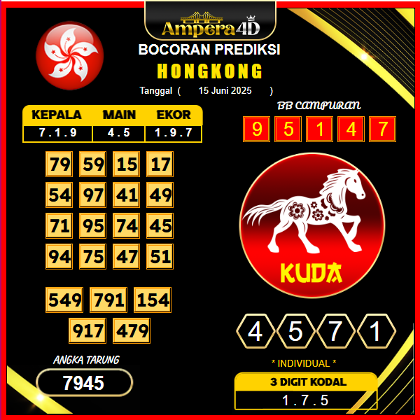 prediksi-hongkong-15-juni-2025 (2)