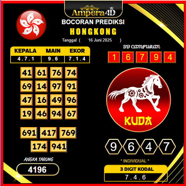prediksi-hongkong-16-juni-2025 (2)