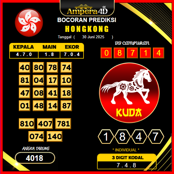 prediksi-hongkong-30-juni-2025 (2)