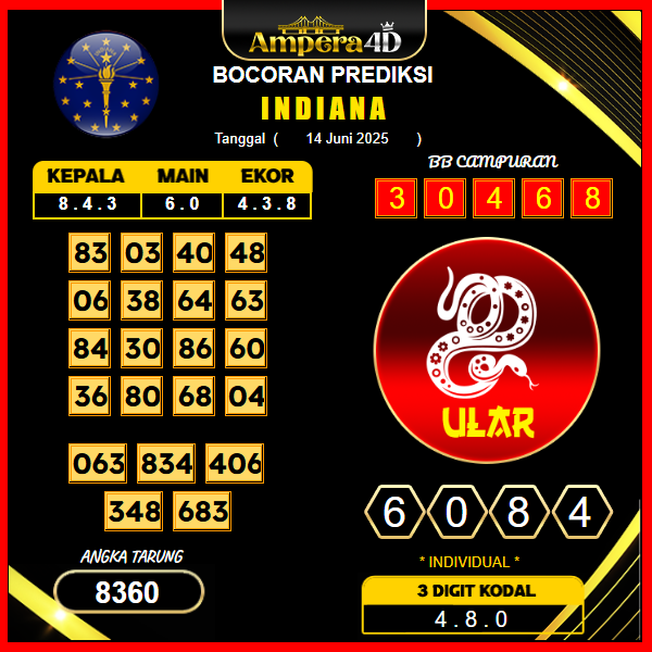 prediksi-indiana-14-juni-2025 (2)