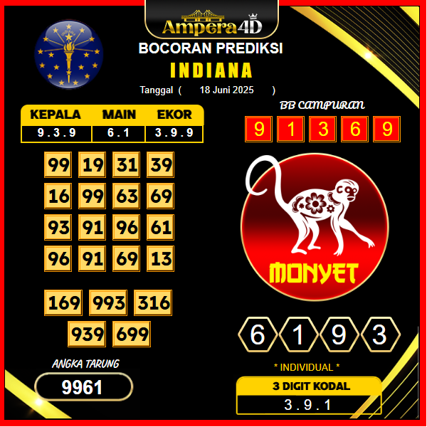 prediksi-indiana-18-juni-2025 (2)
