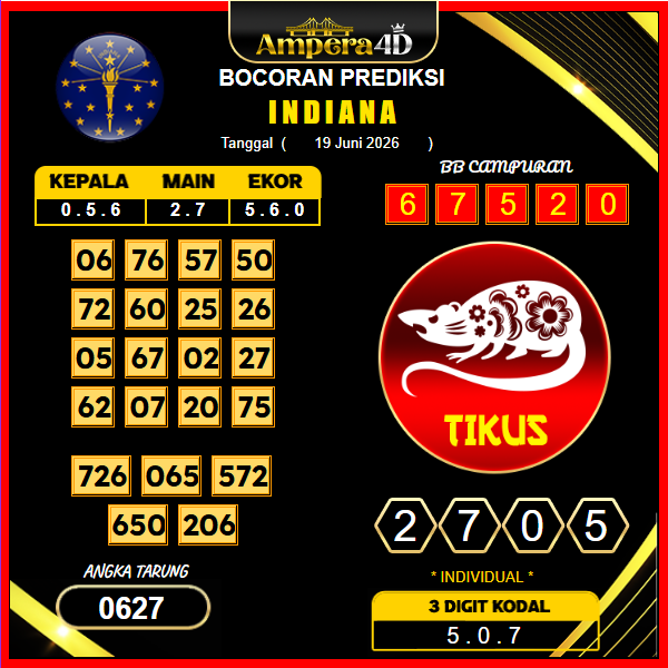 prediksi-indiana-19-juni-2025 (2)