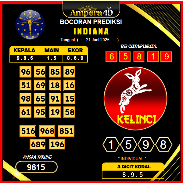 prediksi-indiana-21-juni-2025 (3)
