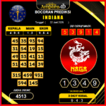 prediksi-indiana-22-juni-2025 (2)