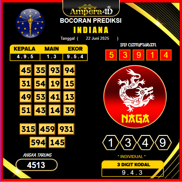 prediksi-indiana-22-juni-2025 (2)