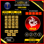 prediksi-indiana-27-juni-2025 (2)