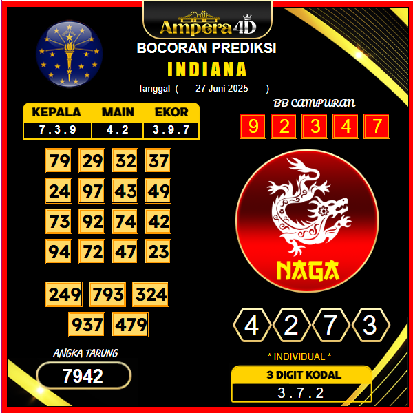 prediksi-indiana-27-juni-2025 (2)