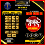 prediksi-indiana-30-juni-2025 (2)