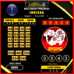 prediksi-indiana-6-juni-2025 (2)