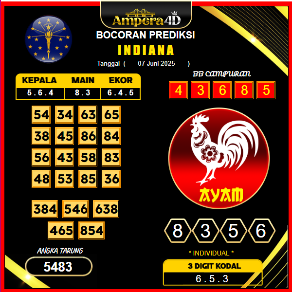prediksi-indiana-7-juni-2025 (2)