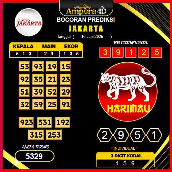 prediksi-jakarta-16-juni-2025 (2)
