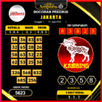 prediksi-jakarta-17-juni-2025 (2)
