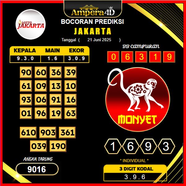 prediksi-jakarta-21-juni-2025 (2)
