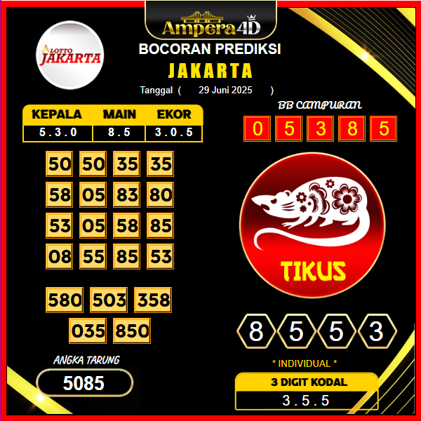 prediksi-jakarta-29-juni-2025 (4)