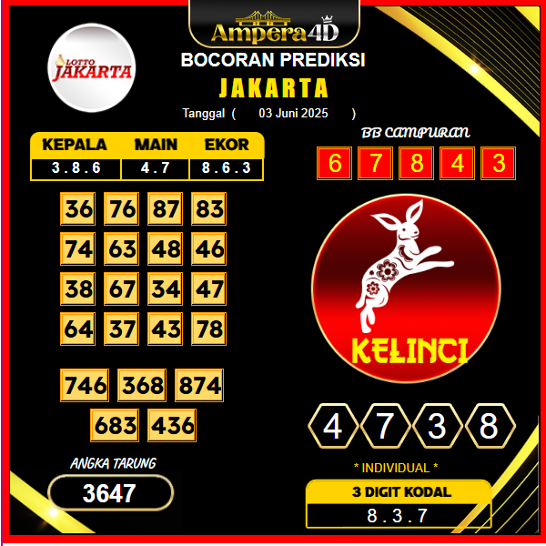prediksi-jakarta-3-juni-2025