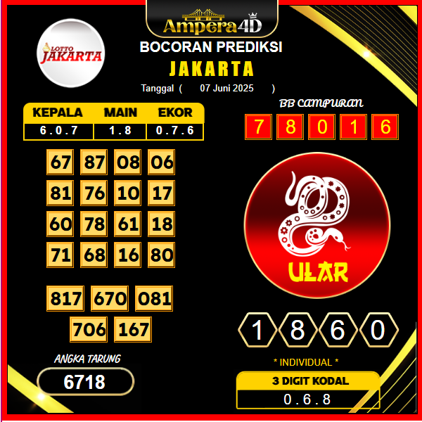 prediksi-jakarta-7-juni-2025 (2)