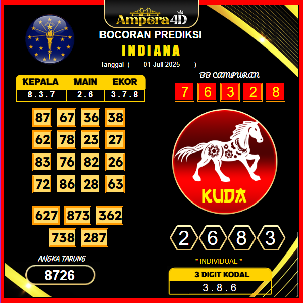 prediksi-perth-1-juli-2025 (2)