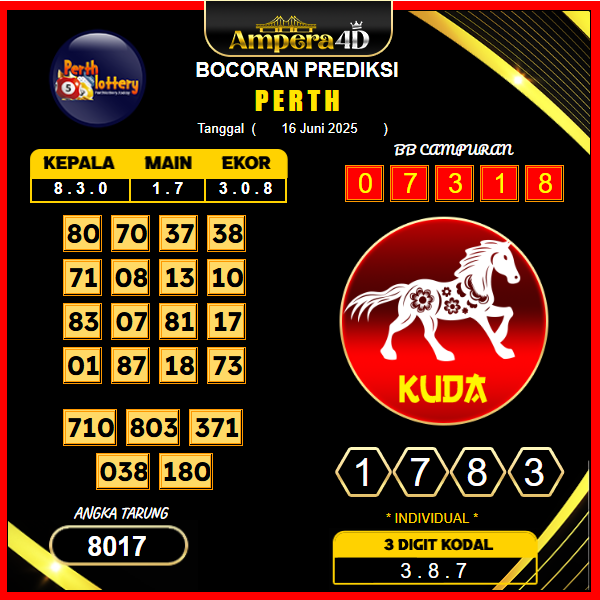 prediksi-perth-16-juni-2025 (2)