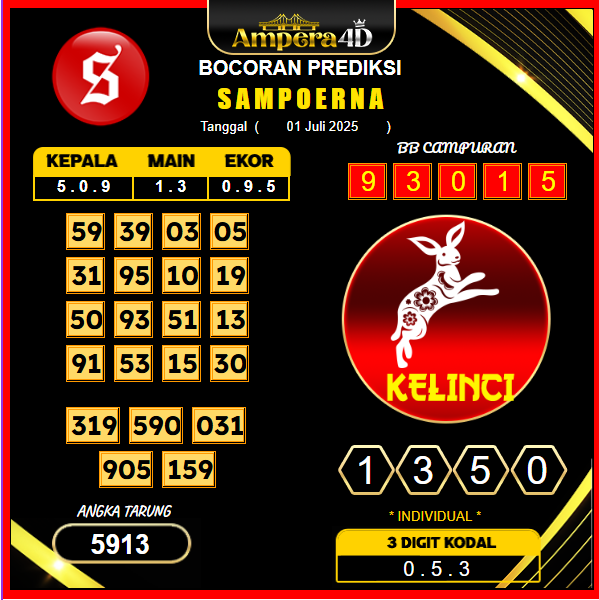 prediksi-sampoerna-1-juli-2025 (2)