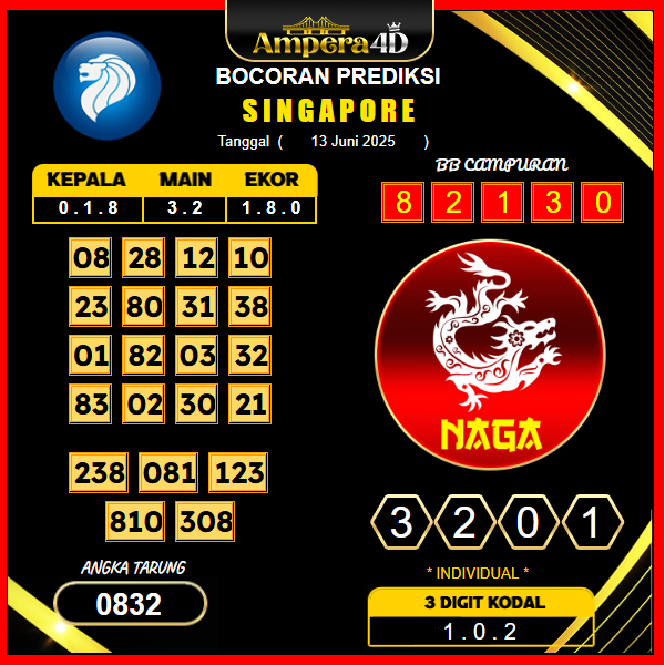 prediksi-singapore-13-juni-2025 (2)