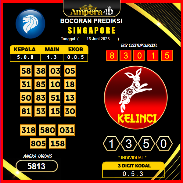 prediksi-singapore-16-juni-2025 (2)