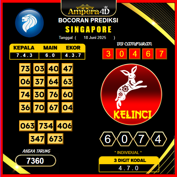 prediksi-singapore-18-juni-2025 (1)