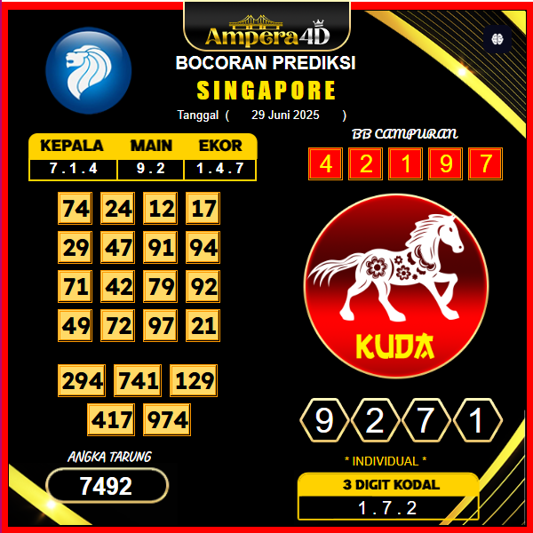 prediksi-singapore-29-juni-2025 (4)