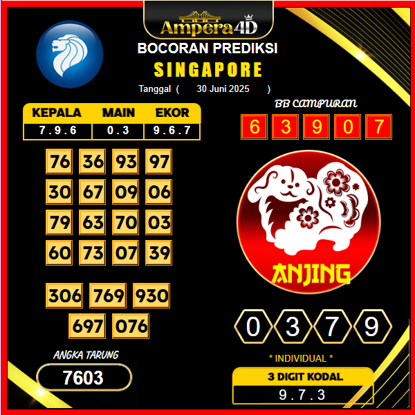 prediksi-singapore-30-juni-2025 (2)