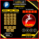 prediksi-singapore-4-juni-2025 (2)