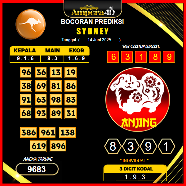 prediksi-sydney-14-juni-2025 (2)