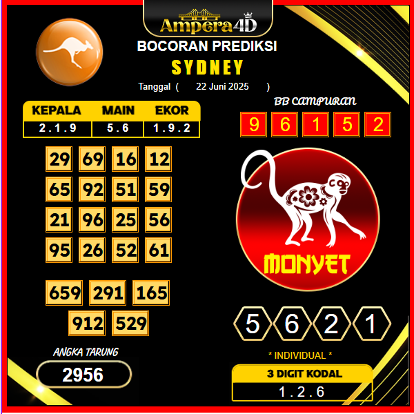 prediksi-sydney-22-juni-2025 (2)