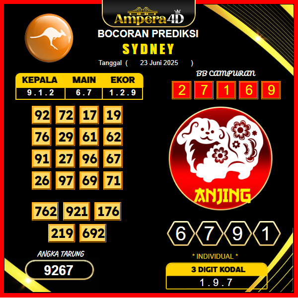 prediksi-sydney-23-juni-2025 (2)