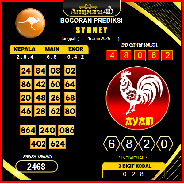 prediksi-sydney-25-juni-2025 (2)