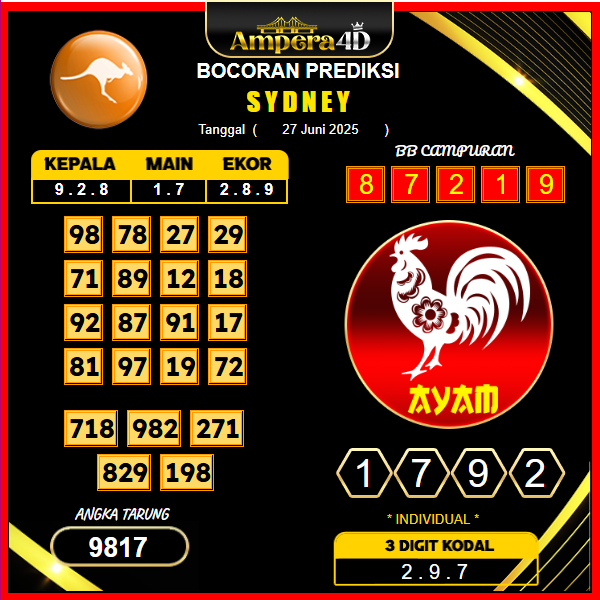 prediksi-sydney-27-juni-2025 (2)