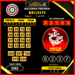 prediksi-BULLSEYE-11-juli-2025