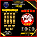 prediksi-INDIANA-11-juli-2025