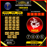 prediksi-INDIANA-12-juli-2025