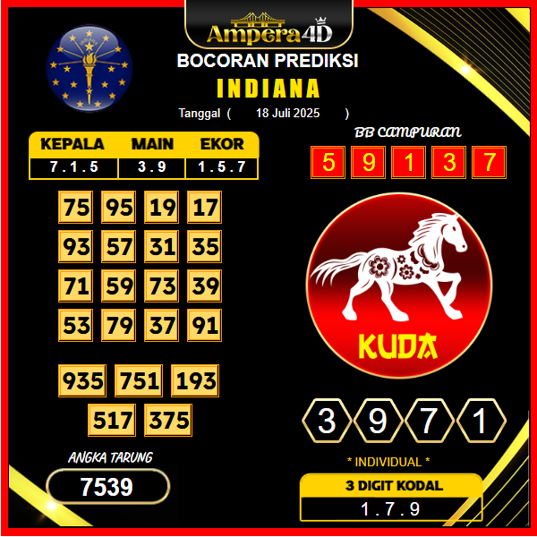 prediksi-INDIANA-18-juli-2025