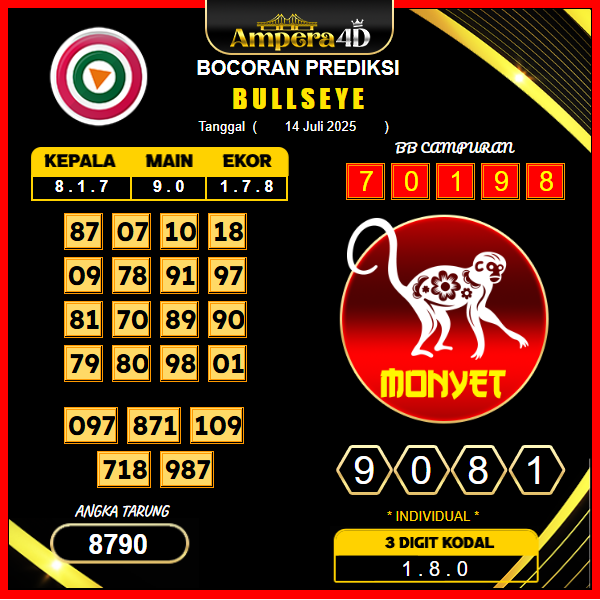 prediksi-bullseye-14-juli-2025
