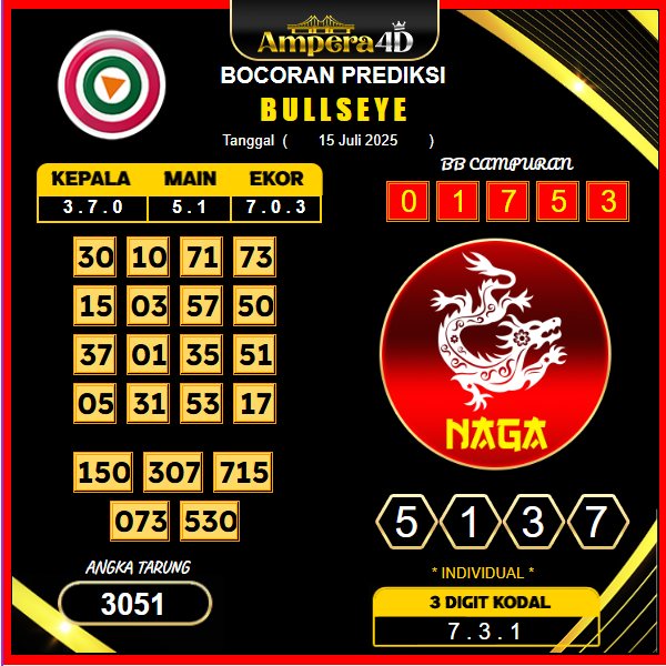 prediksi-bullseye-15-juli-2025