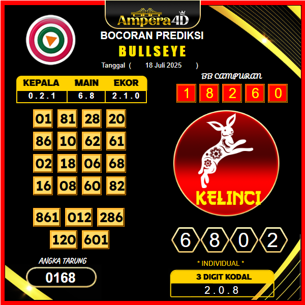prediksi-bullseye-18-juli-2025