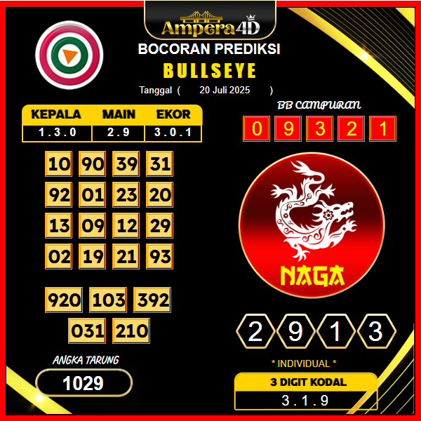prediksi-bullseye-20-juli-2025