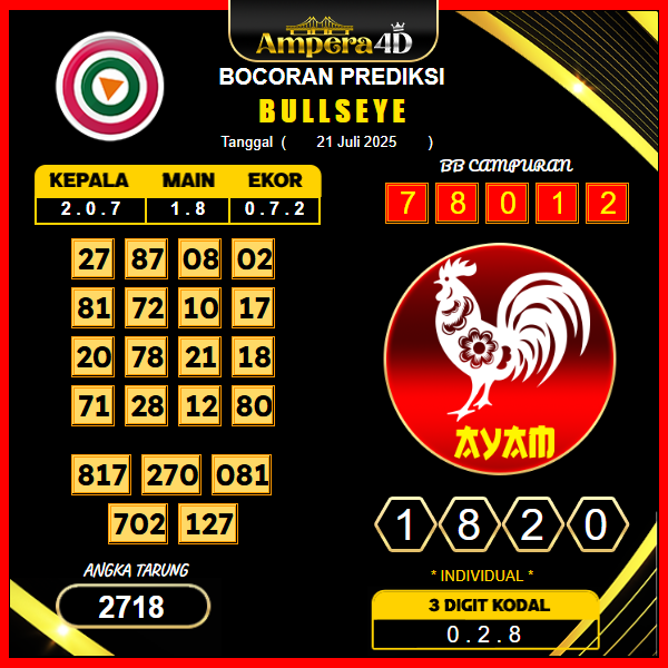 prediksi-bullseye-21-juli-2025