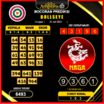 prediksi-bullseye-25-juli-2025